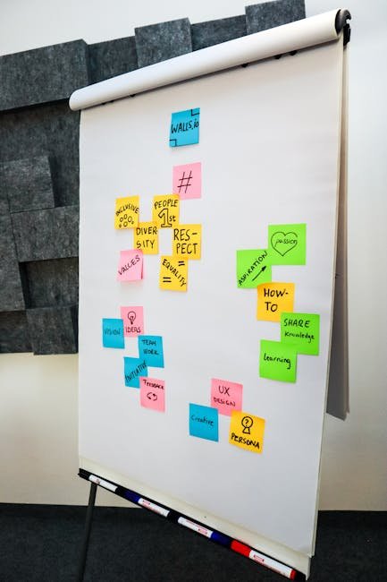 Exploring Key Scrum Master Responsibilities in Agile Projects